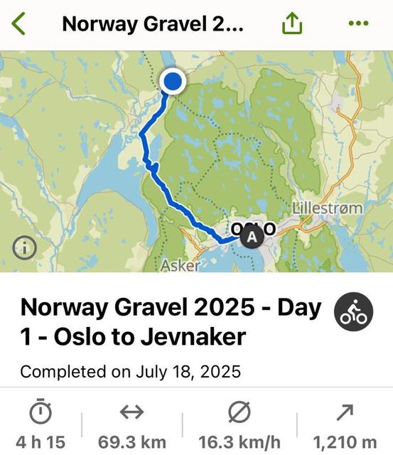 Oslo to Jevnakar