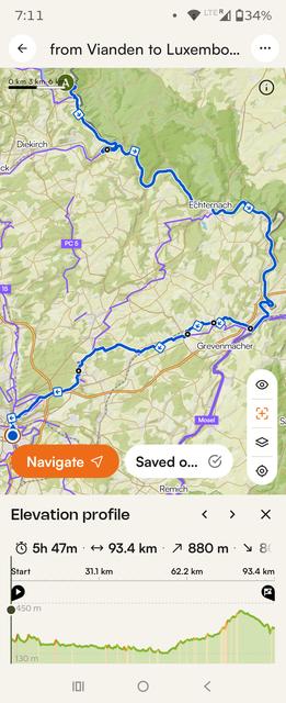 Cycle Map