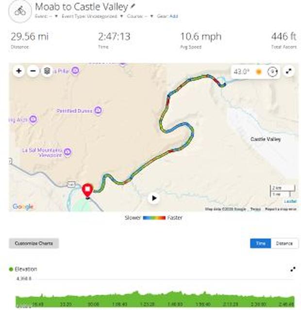 Moab to Castle Valley