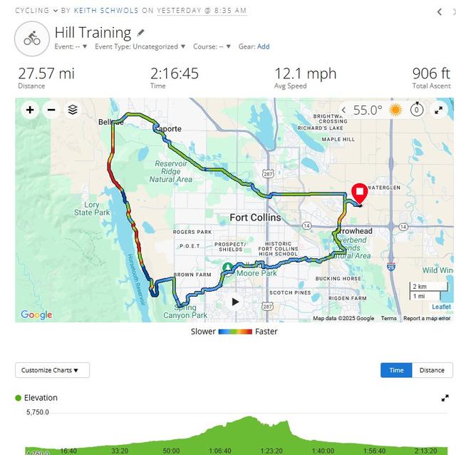 Bike Route
