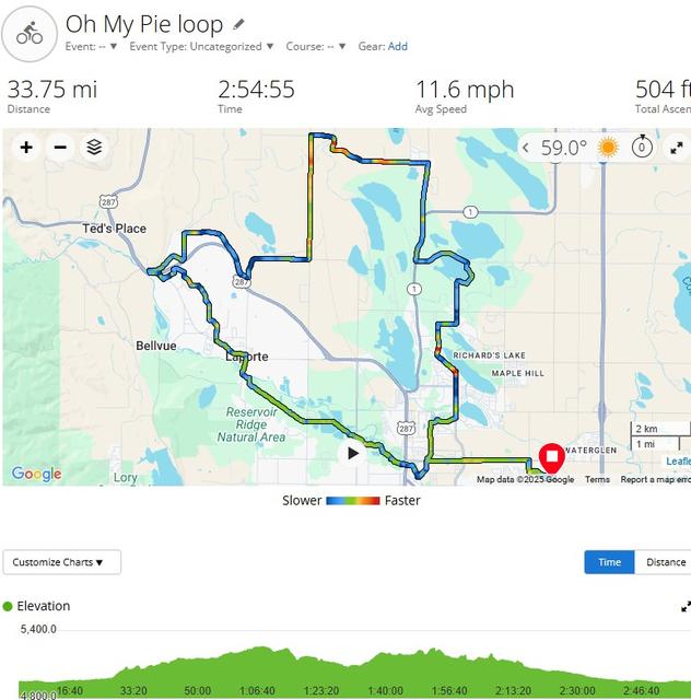 Route Map
