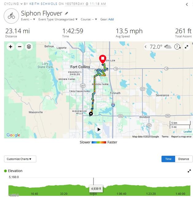 Bike Route